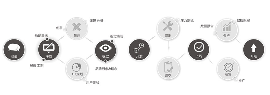 成都未來久APP開發公司<a href=http://m.qvbfqlv.cn/>成都開發APP</a>標準流程