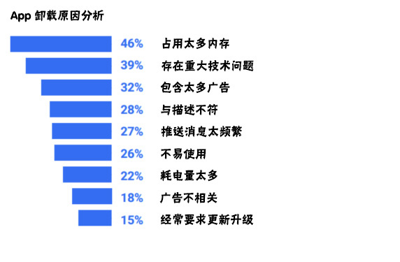 <a href=http://m.qvbfqlv.cn>成都APP開發</a>過程中需要注意哪些問題